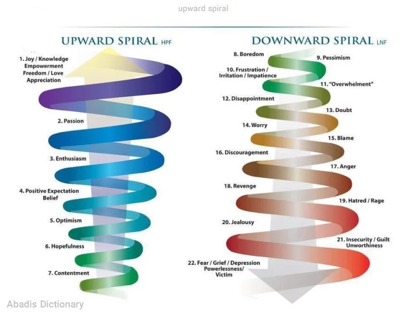 upward spiral